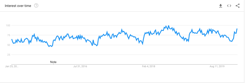 Manufactured Housing search trends