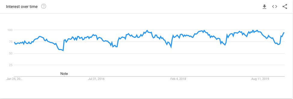 Mobile Home Search Term