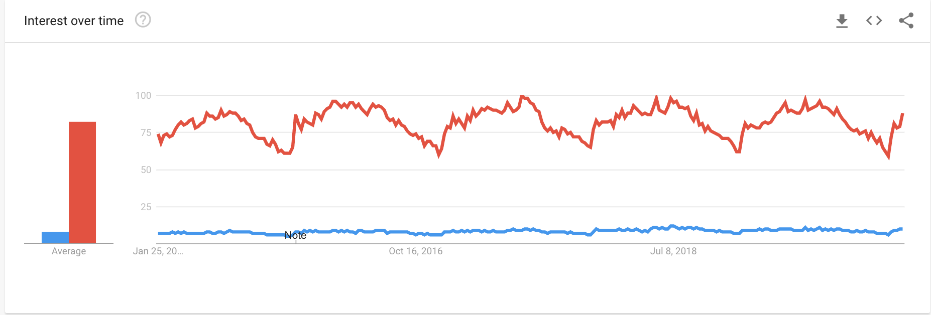 homes for sale vs mobile homes for sale