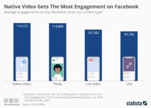 Facebook Engagement for Manufactured Home Retailers