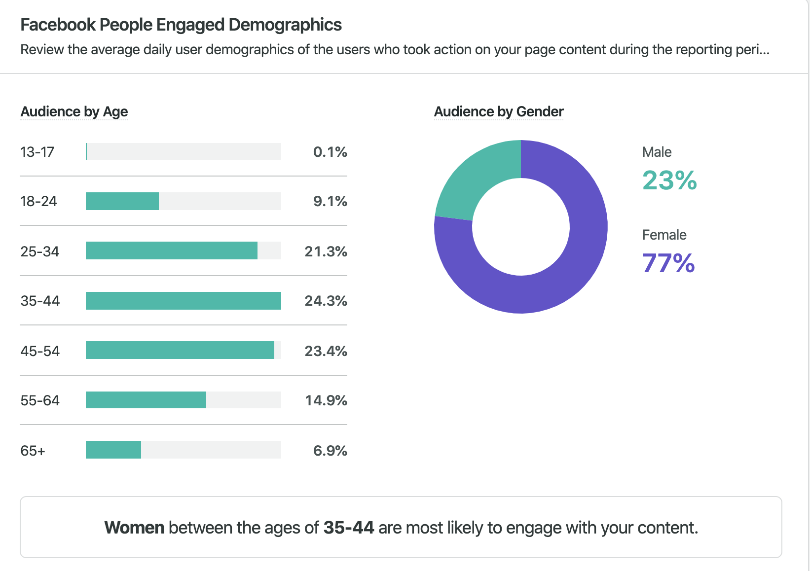 Mobile Home Dealer Facebook Demographics