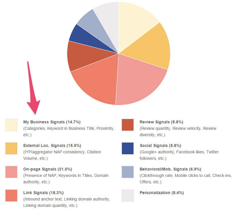 Google signals for manufactured home retailers